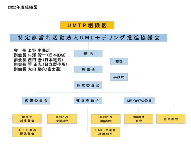 UMTP組織図2022