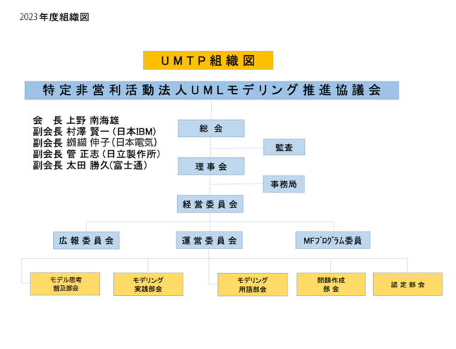 UMTP組織図2023