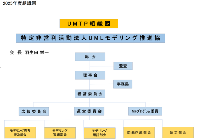 組織図2025